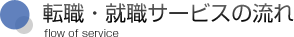 こんな方のための転職・就職サイトです